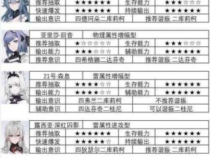 战双帕弥什暗队攻略：最佳阵容搭配策略与实战应用解析