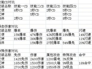 太极熊猫与黑暗巨龙的世纪对决：黑暗巨龙的属性与技能深度解析