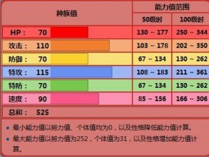 口袋妖怪复刻太古羽虫种族值深度解析：全面剖析种族特色与实力评估