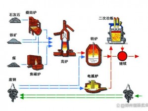 小森生活铁锭的合成攻略：详解铁矿冶炼及锻造流程