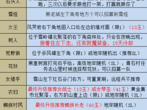 《部落荣耀：弯刀兵种排行榜揭秘 一览强手排名》