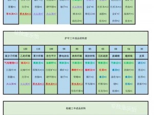 明日之后柜子颜色定制与名字颜色修改攻略：探索柜子色彩的奥秘与命名美化新境界