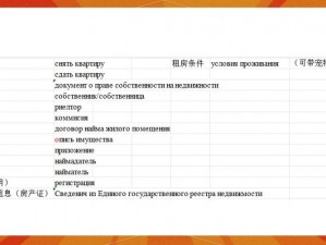 俄罗斯人又更又租原因分析——为何俄罗斯人更倾向于租房而非购房