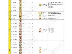 梦境侦探无限体力刷新攻略：揭秘体力恢复秘籍，畅游梦境限