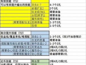 怪物猎人曙光20属性轻弩选择攻略：全面解析轻弩特性与推荐最佳怪物狩猎选择