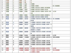 权力的游戏之凛冬将至：手把手教你快速升级主堡攻略秘籍