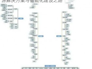 戴森球计划核心实用模块详解：探索高效能源解决方案与智能化建设之路