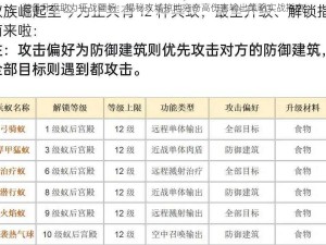 装备升级助力征战疆场：揭秘攻城掠地穷奇高伤害输出策略实战指南