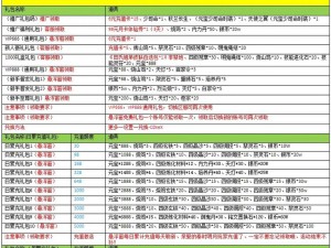 《秦时明月》世界中的兵家流派推荐及深度探索玩法