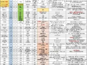 错位关系C1V1一块五花肉,错位关系 C1V1：一块五花肉，谁能吃到？