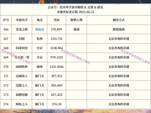 逆水寒手游富饶之国赛里斯攻略：小吉奇遇任务详解与完成指南