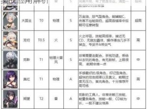 深空之眼低吹雪神格印刻攻略：神格搭配实战应用解析