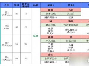 地下城堡3唤灵宝箱黎明骑士与勇气之剑的选择对决