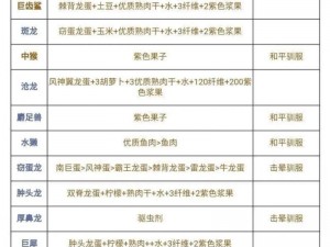 方舟世界指南：深度解析如何有效驯化恐龙的生存进化攻略