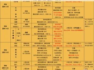 深入地下城堡2：黑暗裂隙29层通关攻略全解析