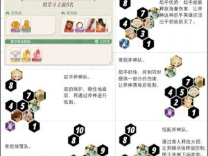 剑与远征20-30关攻略：阵容搭配及站位详解，助你轻松通关