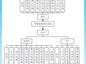 旅行物语队伍系统全面解析：从组建到管理，打造最佳旅行伴侣团队之道