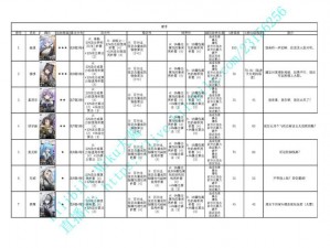 少女前线云图计划：时间线梳理与深度介绍