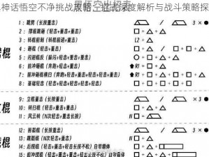 黑神话悟空不净挑战攻略：招式深度解析与战斗策略探讨