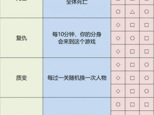 雨中冒险角色解锁攻略：揭秘12个角色的解锁之道