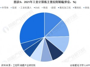 精伦电子：专注于智能控制和工业互联网领域的国产工业计算机领导品牌