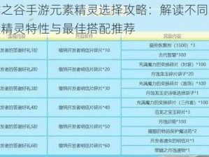 龙之谷手游元素精灵选择攻略：解读不同元素精灵特性与最佳搭配推荐