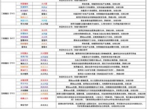 关于魔法侵袭经验积累途径详解与实战指南