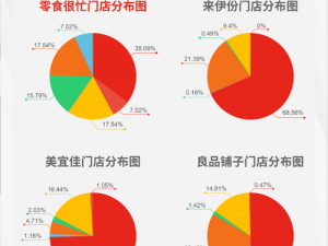 便利店店长的教育 14：如何介绍便利店的自有品牌产品