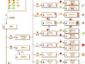 方舟生存进化吊锅食谱大全揭秘：能量药水制作指南