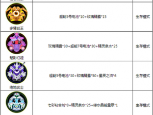 球球大作战生存材料获取全面指南：时间大全与攻略秘籍