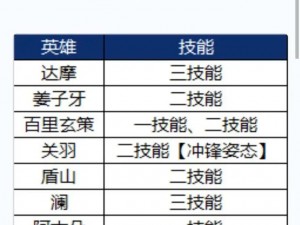 王者荣耀王者快跑另类玩法揭秘：百里玄策独特战术解析与实战指南