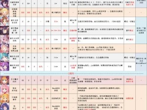 公主连结望角色深度解析：培养价值、PVP与PVE实战表现的全面评估