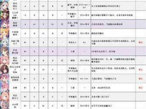 莉公主连结日技能强度全面测评：深度解析公主日强度及技能表现