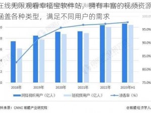 在线无限观看幸福宝软件站，拥有丰富的视频资源，涵盖各种类型，满足不同用户的需求