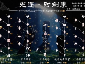 光遇夜行季盛宴时光，探索持续时间一览新篇章