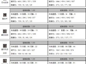 千年武功二层高效练级攻略：解锁最佳练级方案，快速晋升武功境界