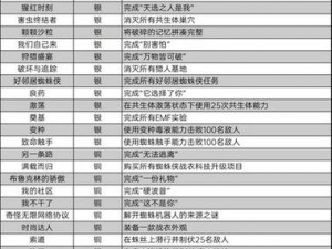 漫威蜘蛛侠2：全垒打奖杯攻略秘籍，轻松掌握全胜技巧