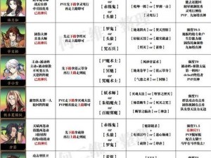 天地劫幽城再临全面解析：角色搭配攻略与战斗策略详解阵容实战指南