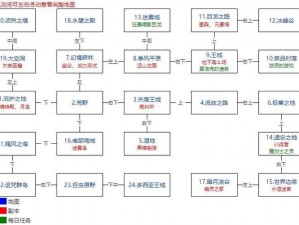 《地下城堡2：黑暗裂隙38层攻略详解》