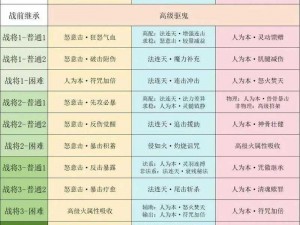 九阴真经手游攻略秘籍：探索五行石的获取途径，揭秘如何成为高手之路