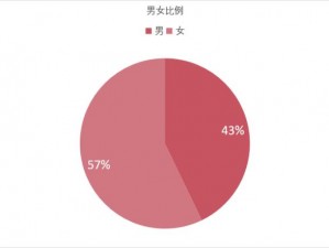 办公室四个人男女搭配比例适中，提高工作效率的同时，也有益身心健康