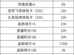 王者荣耀时来运转宝箱抽奖概率揭秘：详尽规则概览及幸运揭秘之旅