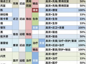 明日方舟干员升级成本详解：从初级到高级所需资源全面解析