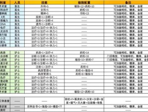 DNF未央幻境新手玩家必看：攻略详解速通秘籍大全