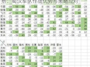 同人圣三国蜀汉传兵种相克关系深度解析：蜀汉军队作战优势与策略应对