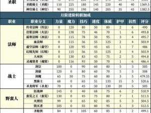 地下城堡2副本刷新与更新时间详解：探寻重置时刻的秘密