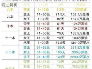 帝国王座建筑升级攻略：升级顺序详解与升级技巧精选解析