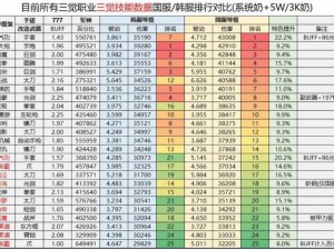 DNF 2021年6月职业平衡调整深度解析：各职业三觉数据排名及分析