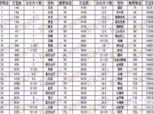 关于问道手游宠物点化与点化系统全面解析