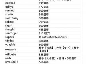 元气骑士前传：免费兑换码领取全攻略，轻松获取元气大礼包